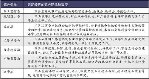 深圳大部制改革：17部门对100多项职能放权